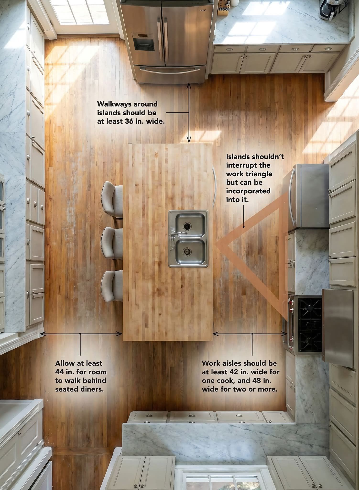 Blackwell - a comprehensive visual guide to standard kitchen design ...