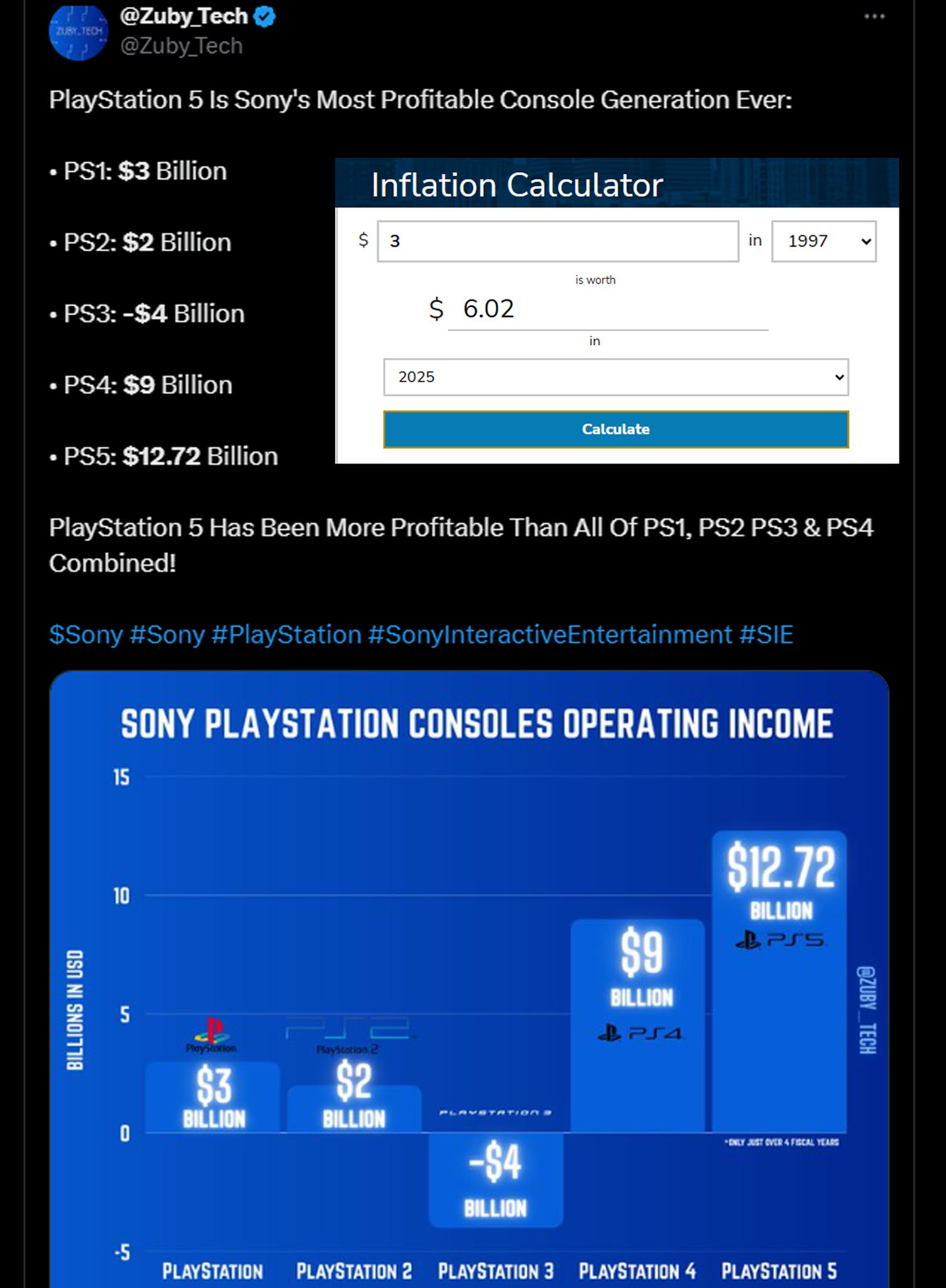 PlayStation Thailand Group (#PSTH GROUP) | PS5 เป็นยุคที่รุ่งเรือง ...
