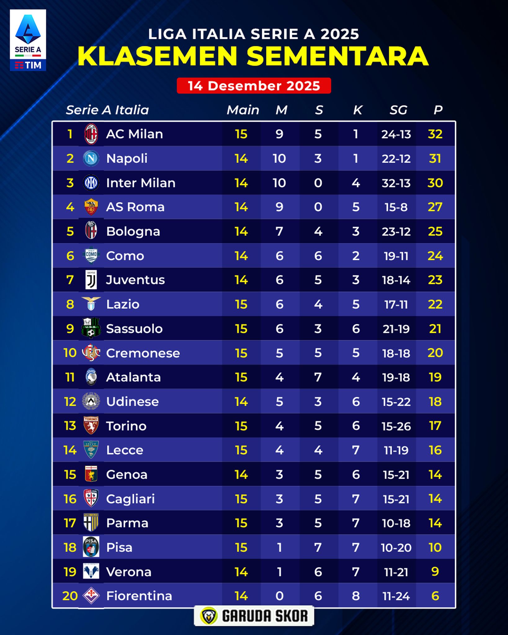 klasemen liga italia