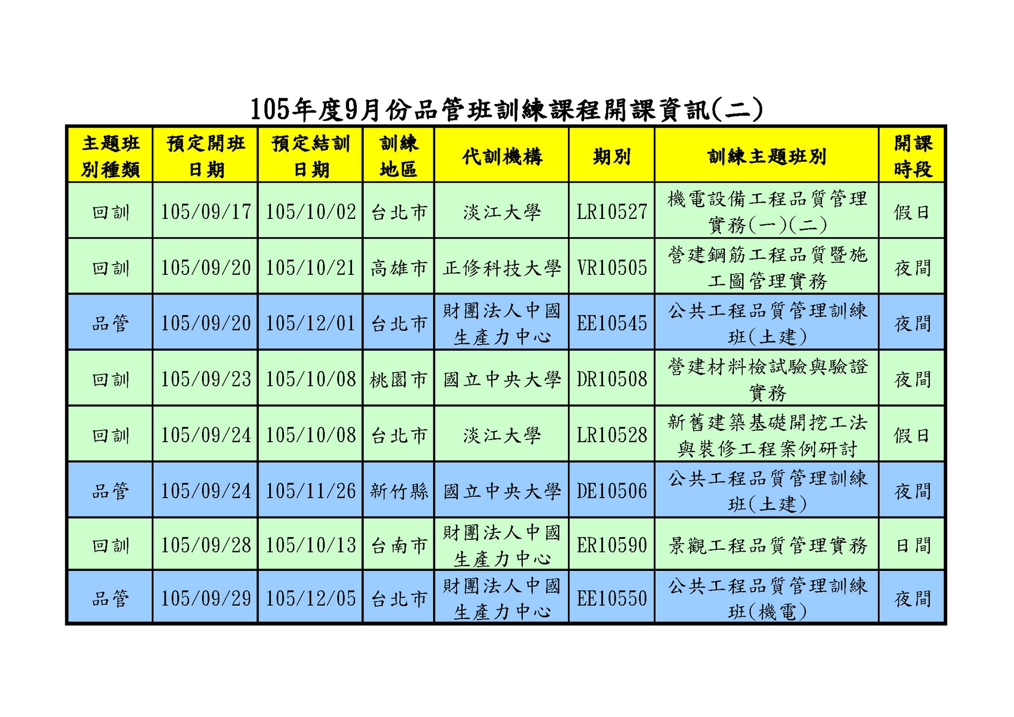 行政院公共工程委員會 想提升工程品質管理相關知識嗎 趕快來報名 105年9月品管班訓練課程 Facebook