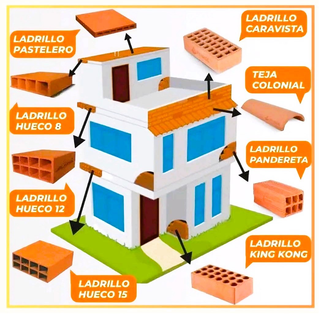 Tipos de ladrillos - El Constructor 667 | Facebook