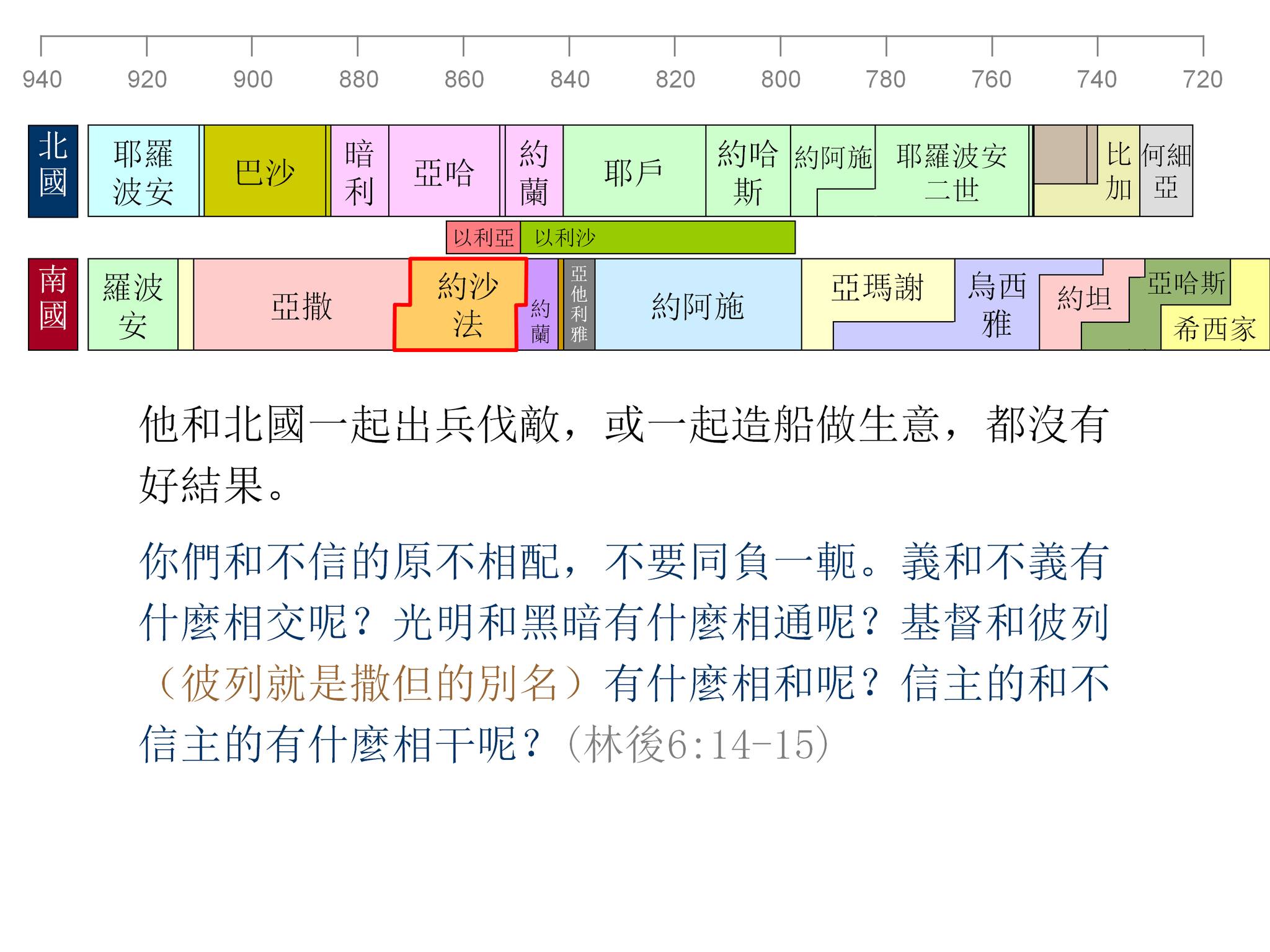 十二先知書 大先知書 聖經精讀 查經 專頁