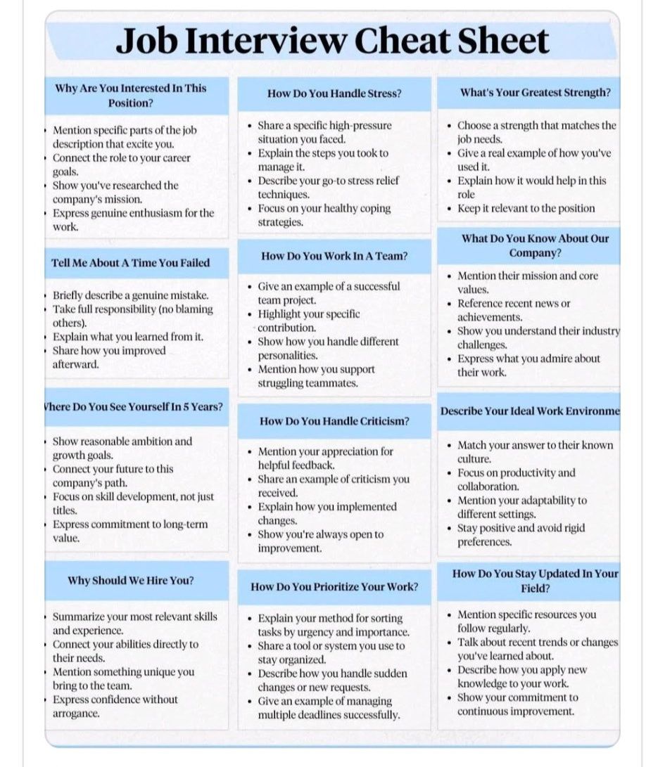 Jessica - Are you preparing for ajob interview?This cheat sheet may ...