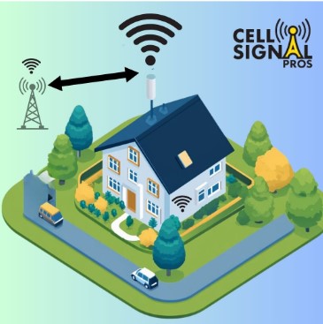 Did You Know? The science behind cell... - Cell Signal Pros