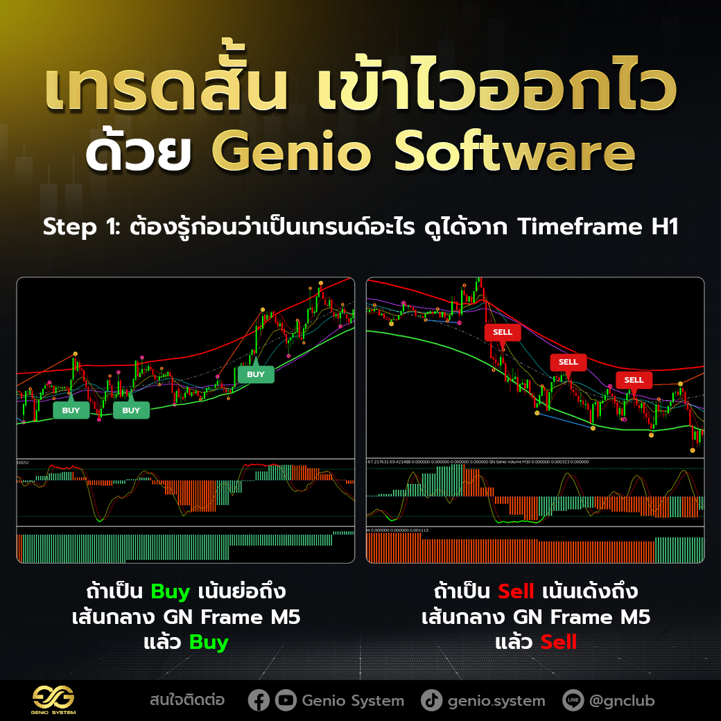 Genio - 🤩เทรดสั้น เข้าไวออกไว🤩 ด้วย Genio software Step 1: ต้องรู้ก่อน ...
