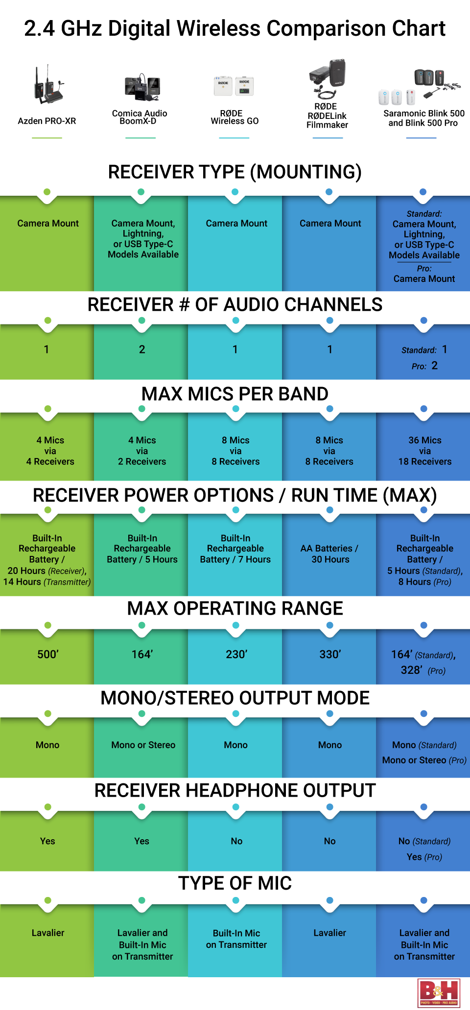 UAVcine - Here's a great 2.4 GHz Digital Wireless Microphone comparison ...