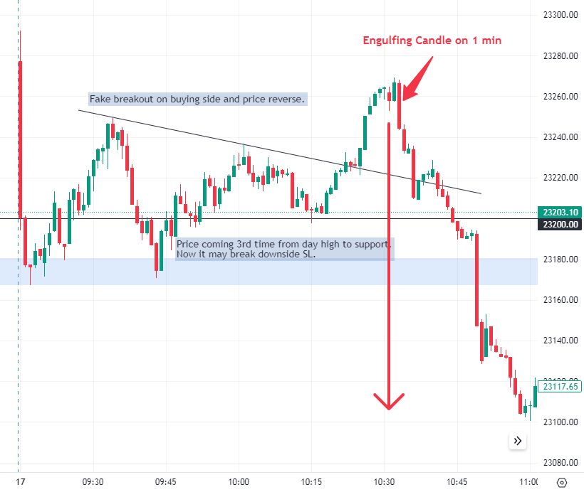 Trading Window