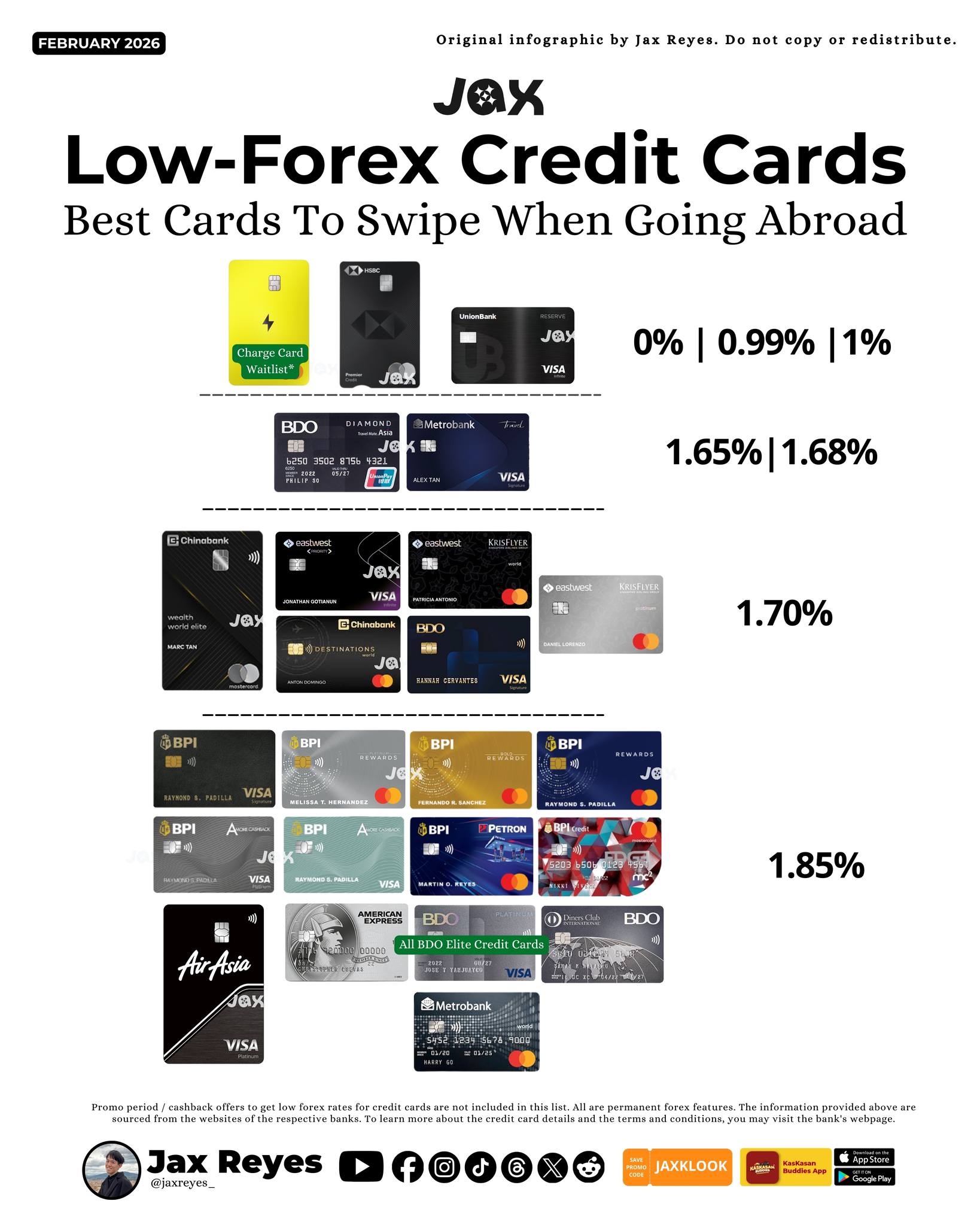 Jax - Low-Forex Transaction Fee Credit Cards (February 2026) No cash ...