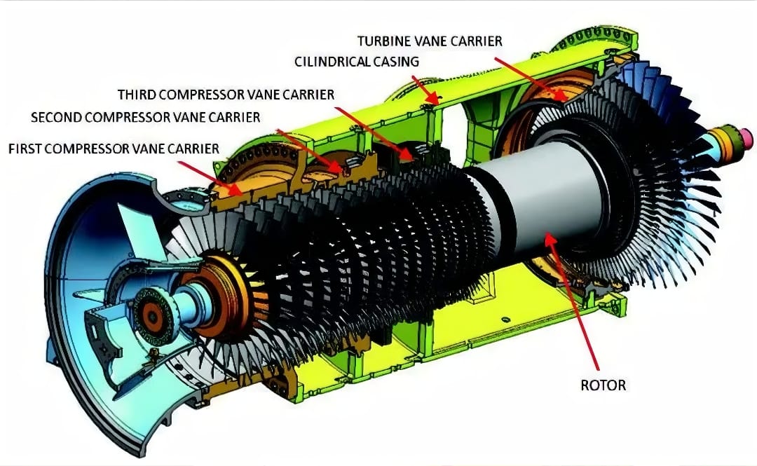General - 1. #Turbine_Vane_Carrier: Holds and supports the stationary ...