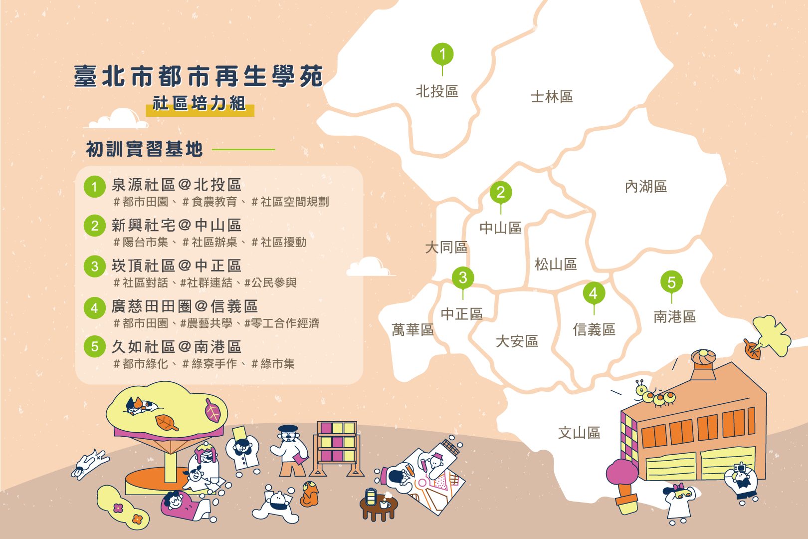 Open Green 打開綠生活 2.0 added a new... - Open Green 打開綠生活 2.0