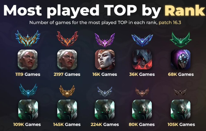 RiftFeed - Morde is for the broken ones 💔 Credit: dpmlol.gg on Insta ...