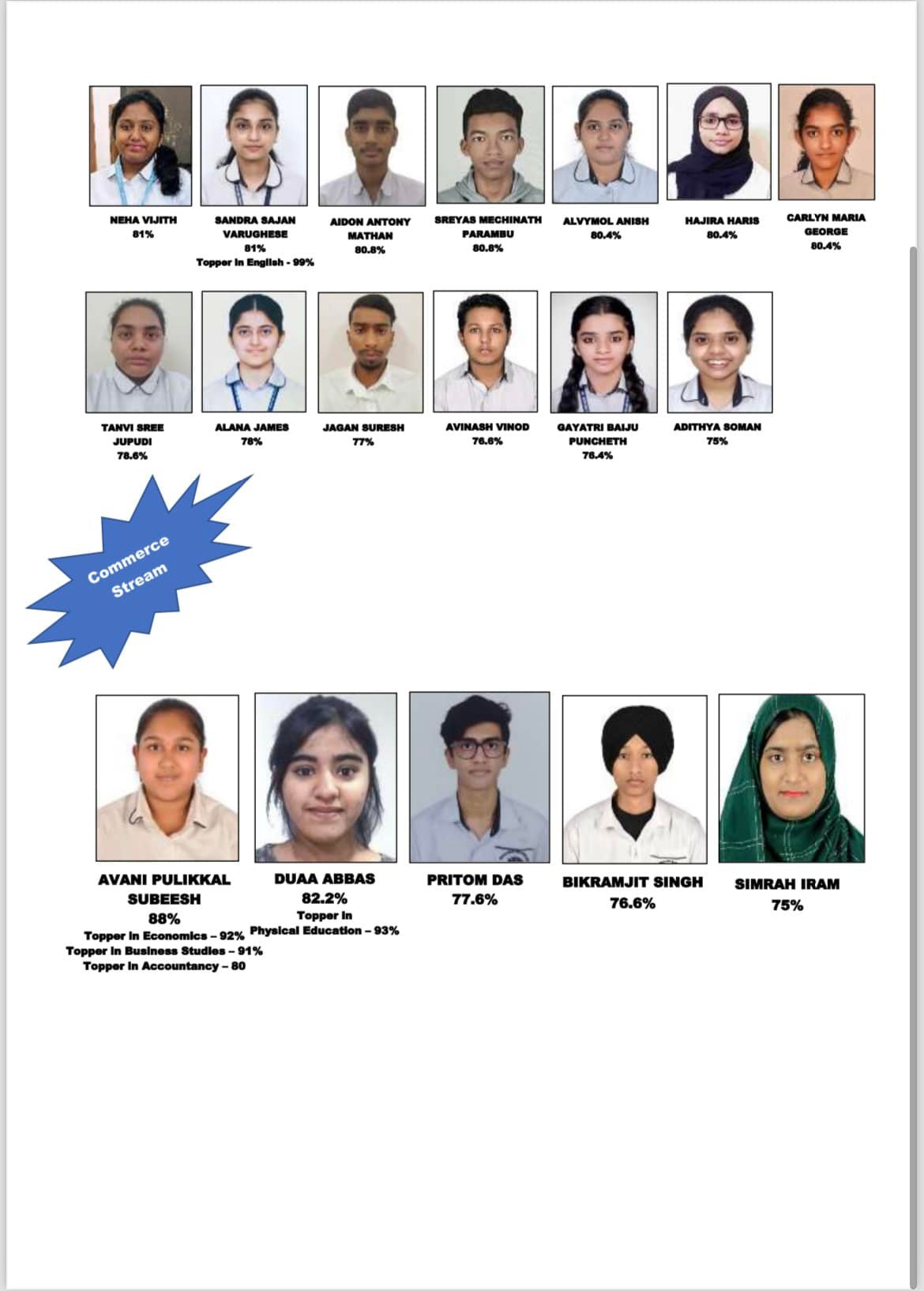 Indian Public High School | Ras al-Khaimah