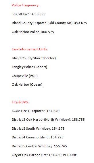 Island County Scanner
