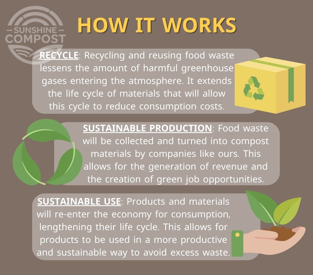 Sunshine Organics and Compost | Jacksonville FL