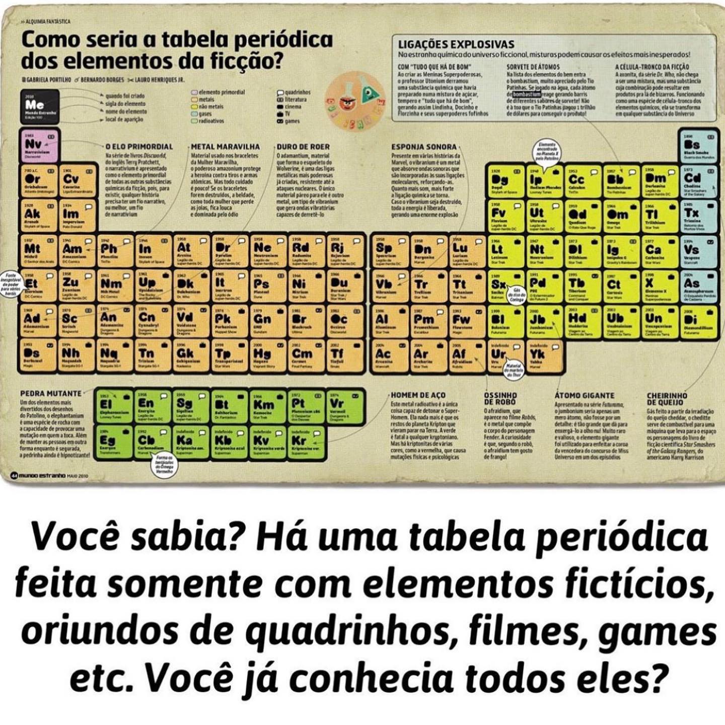 #Repost @quimicanime ・・・ 👀 Você... - FarmáciaDepressão