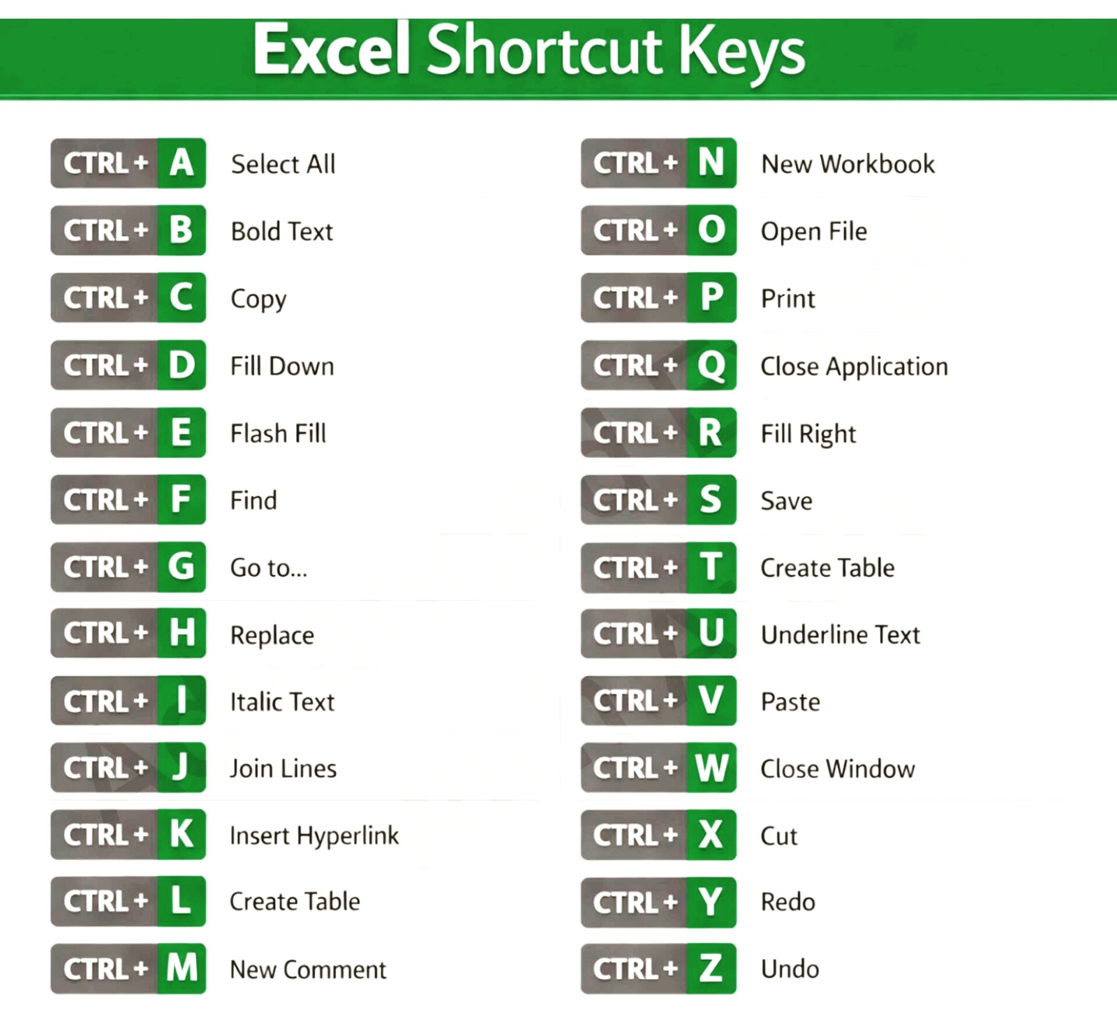 Krishna Mishra - A-Z excel Shortcuts comment 