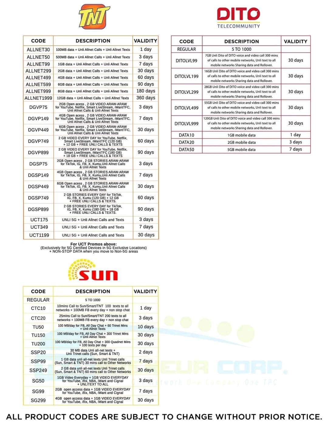 E-Loading Negosyo Nationwide-LOAD to ALL Networks/Cables | Tabuk