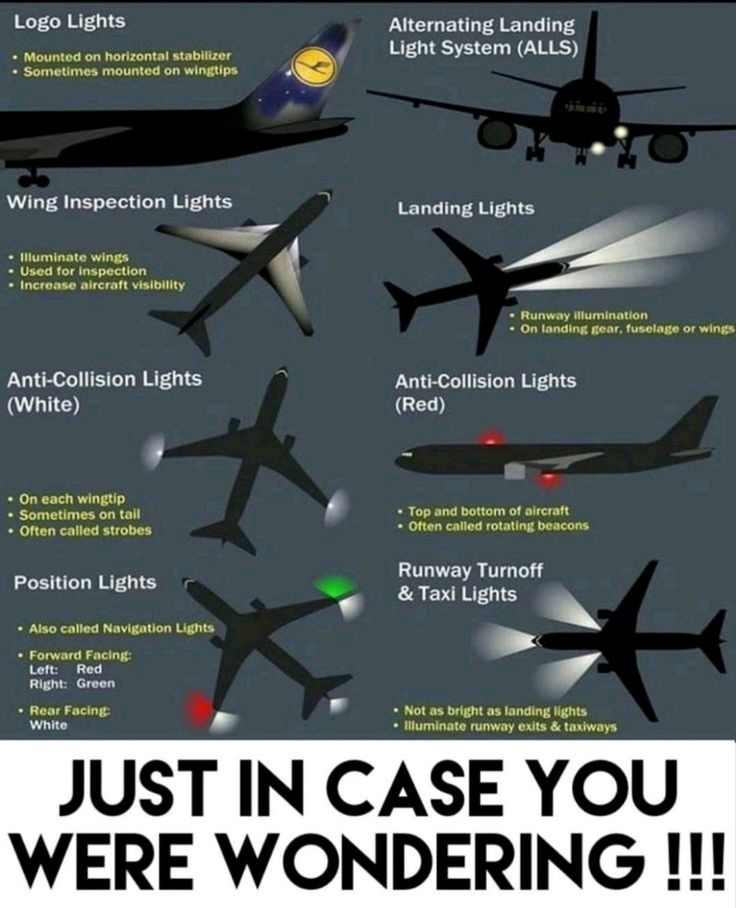 Aircraft exterior lights are... - Aviation Review Materials | Facebook