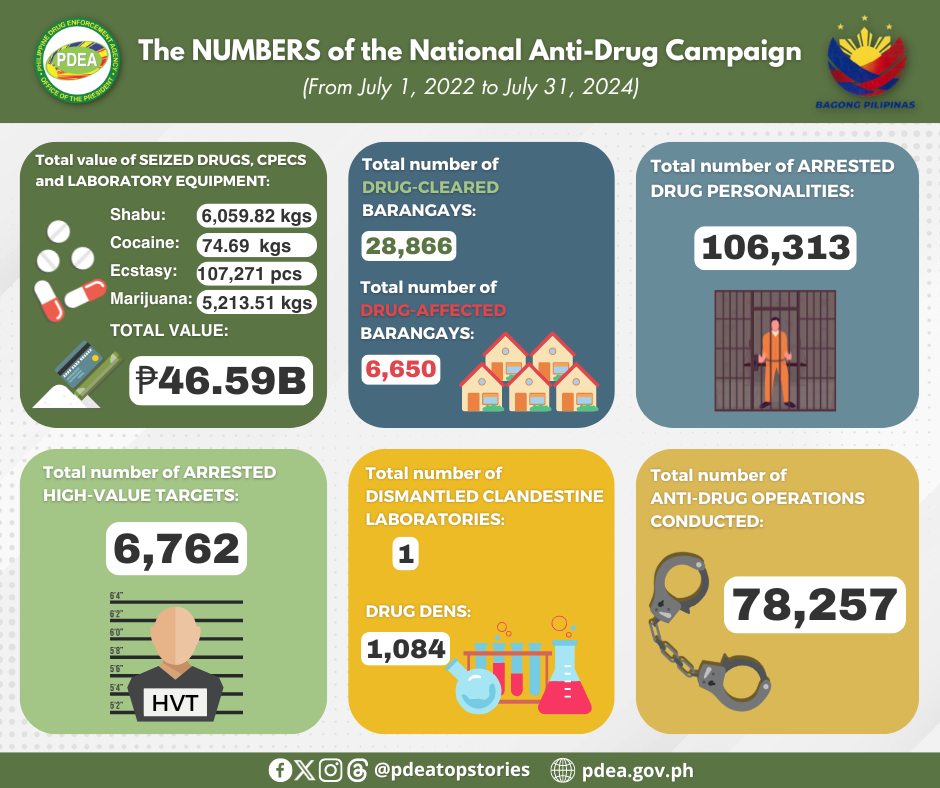 Pdea Calabarzon Detention Facility