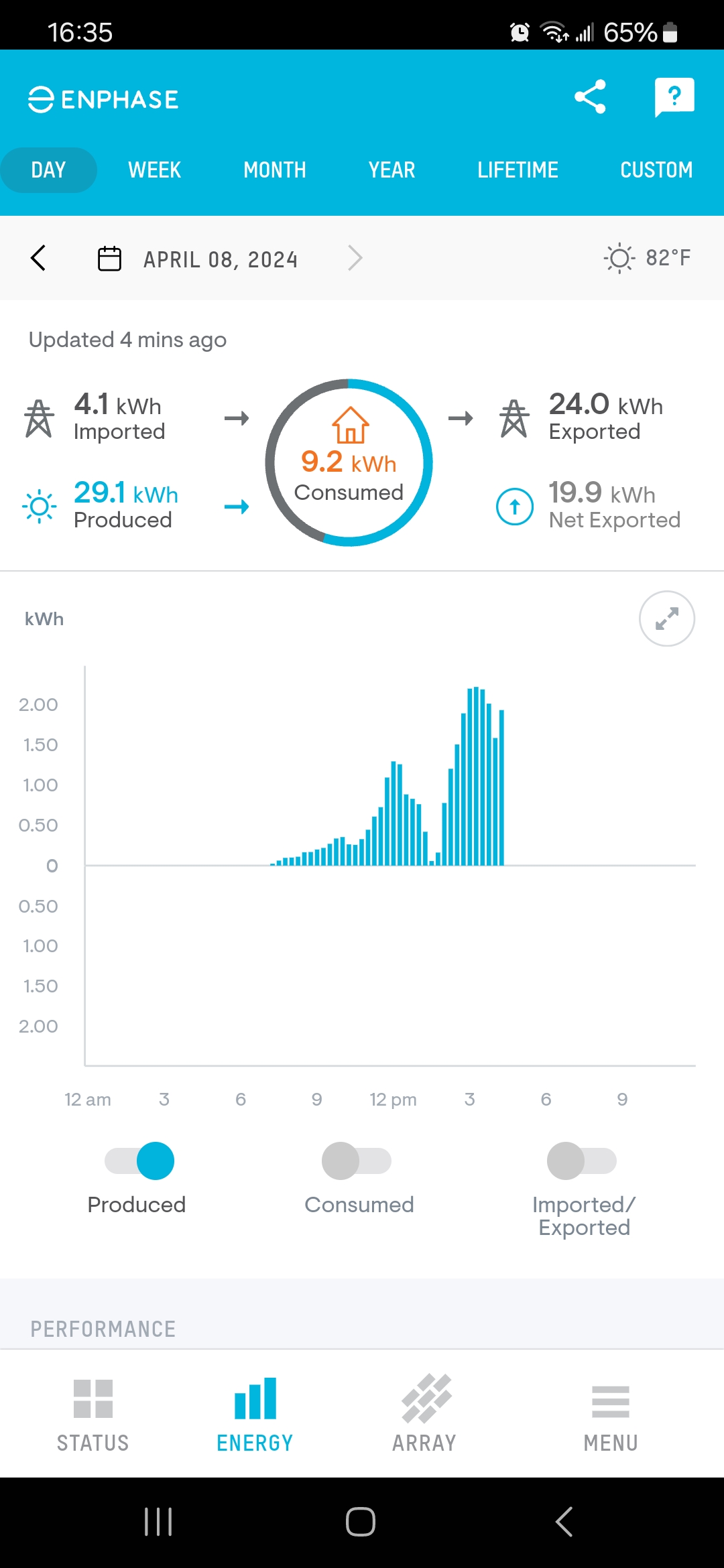 Today's eclipse... - Independent Green Technologies of Texas