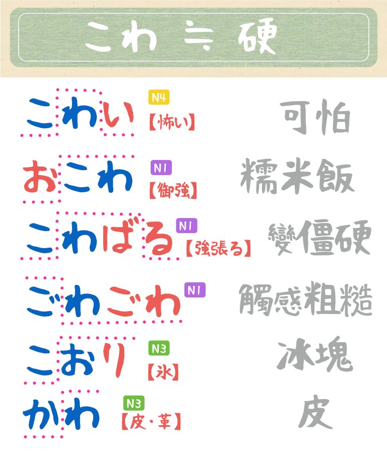王可樂日語 - 【趣味日語 ── こわ 的相關詞彙】 前陣子肩膀拉傷，醫生說我的房膀很硬，今天就來講講「こわ」。 こわい【怖い】是「可怕」，但 ...