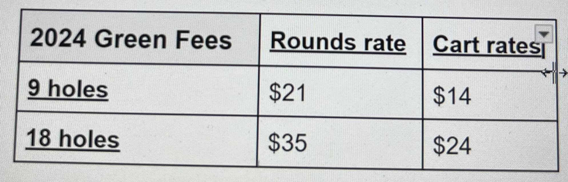 2024 Green Fees and Cart Rental... - Thermopolis Golf Course