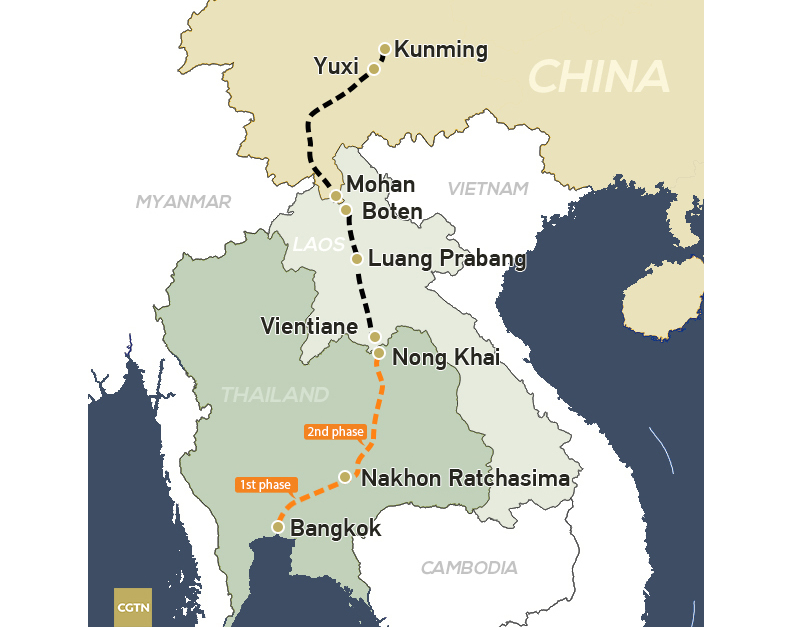HIGH SPEED TRAIN - The bidding for the... - Stay in Thailand | Facebook