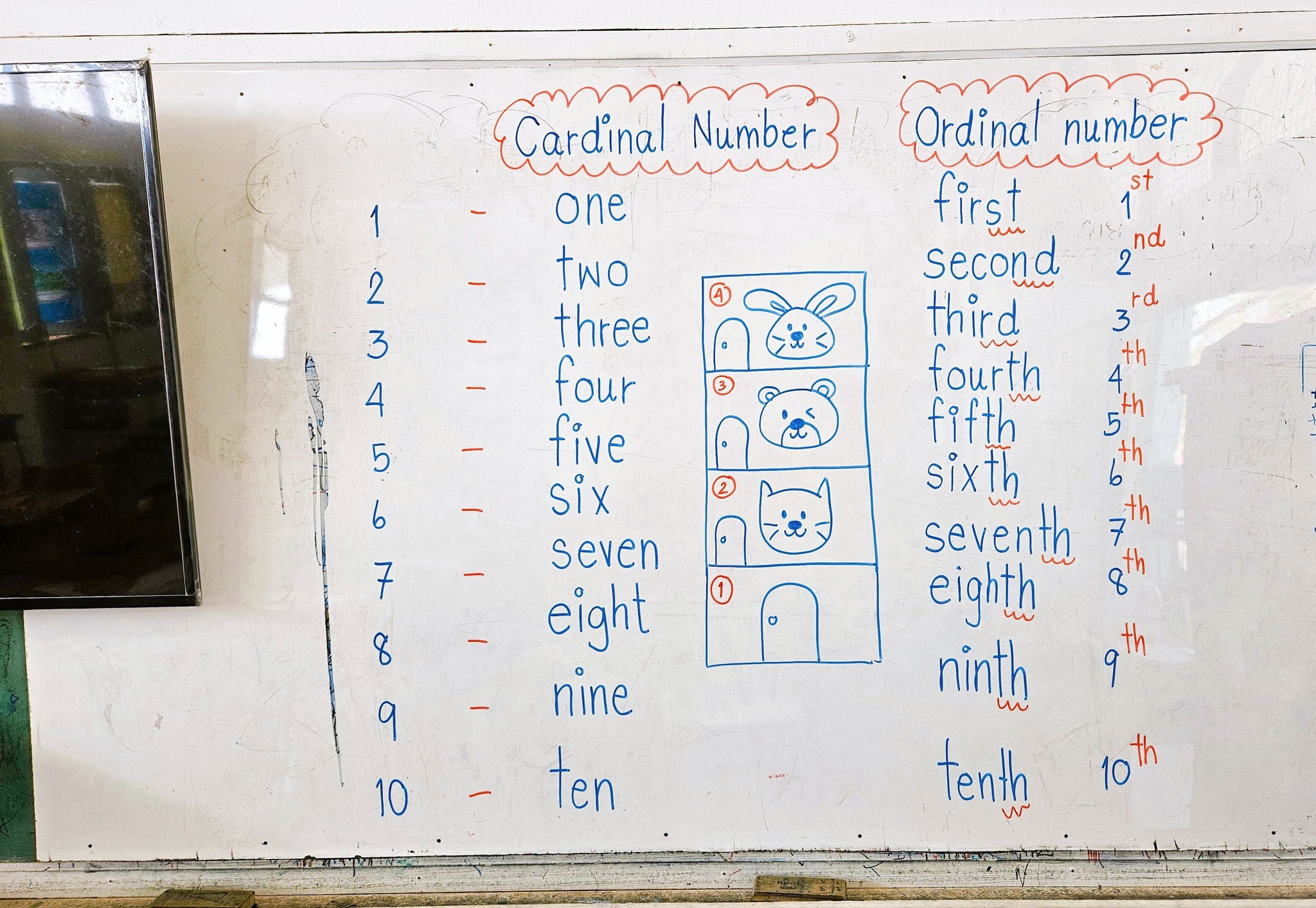 English Worksheet T.Kamyui... - English Worksheet T.Kamyui
