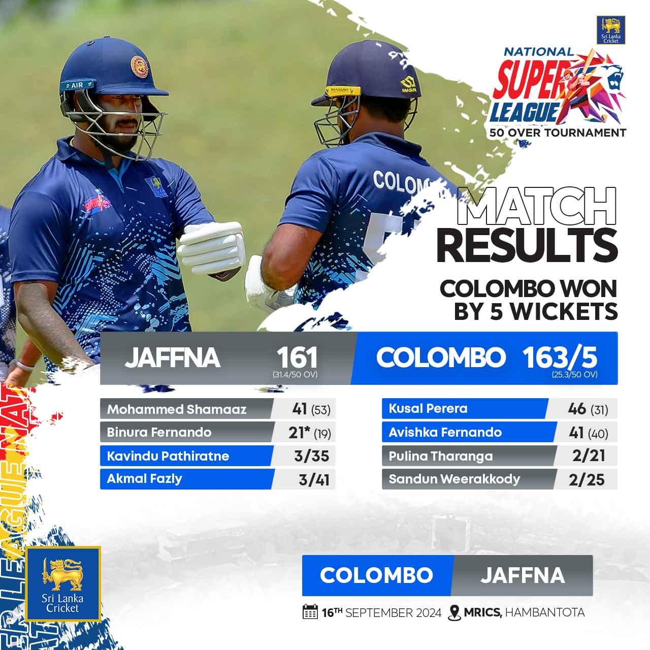 Colombo won by 5 wickets Jaffna vs... - Sri Lanka Cricket | Facebook