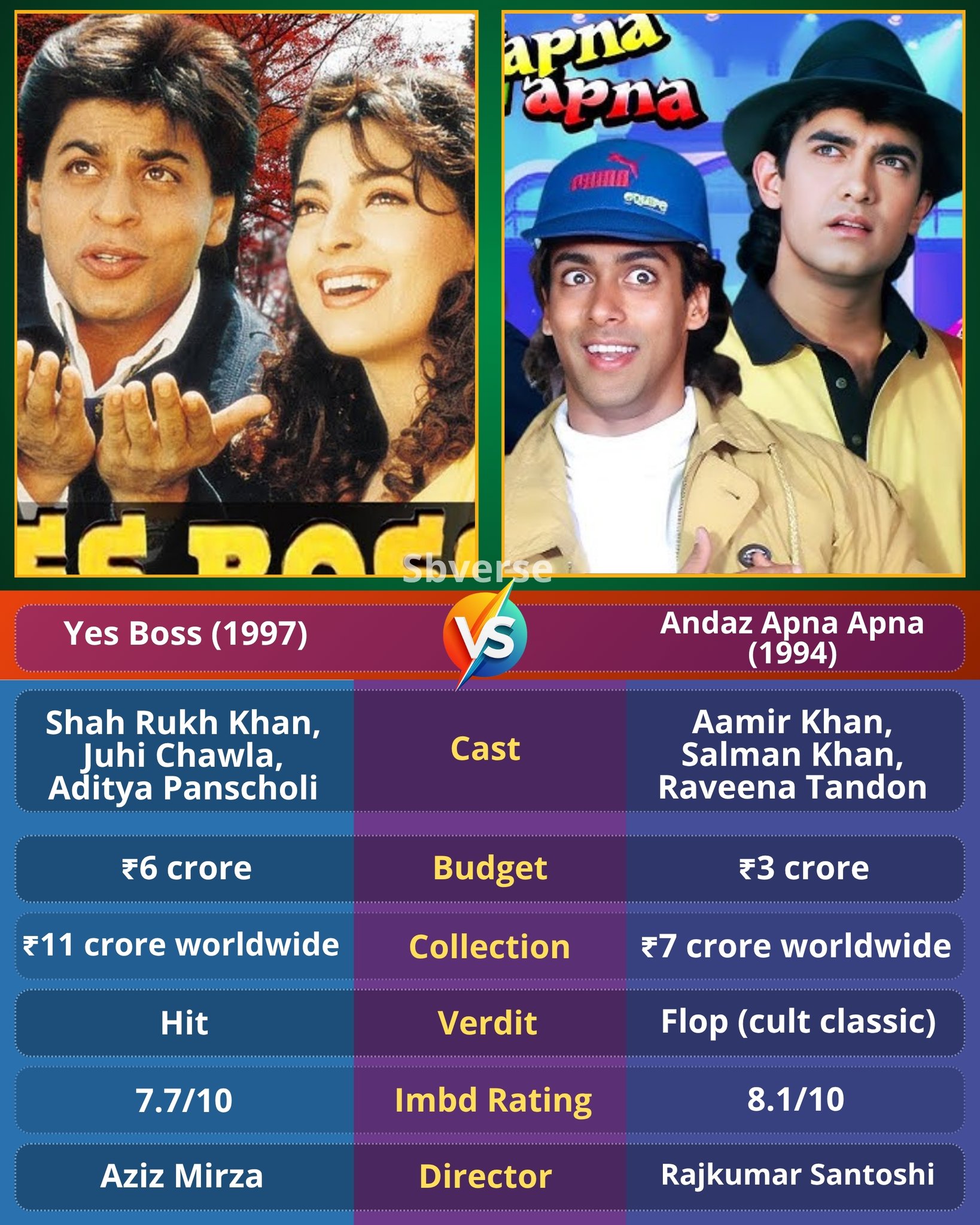 Maxwell - Yes Boss proved Aziz Mirza’s magic in portraying everyday ...