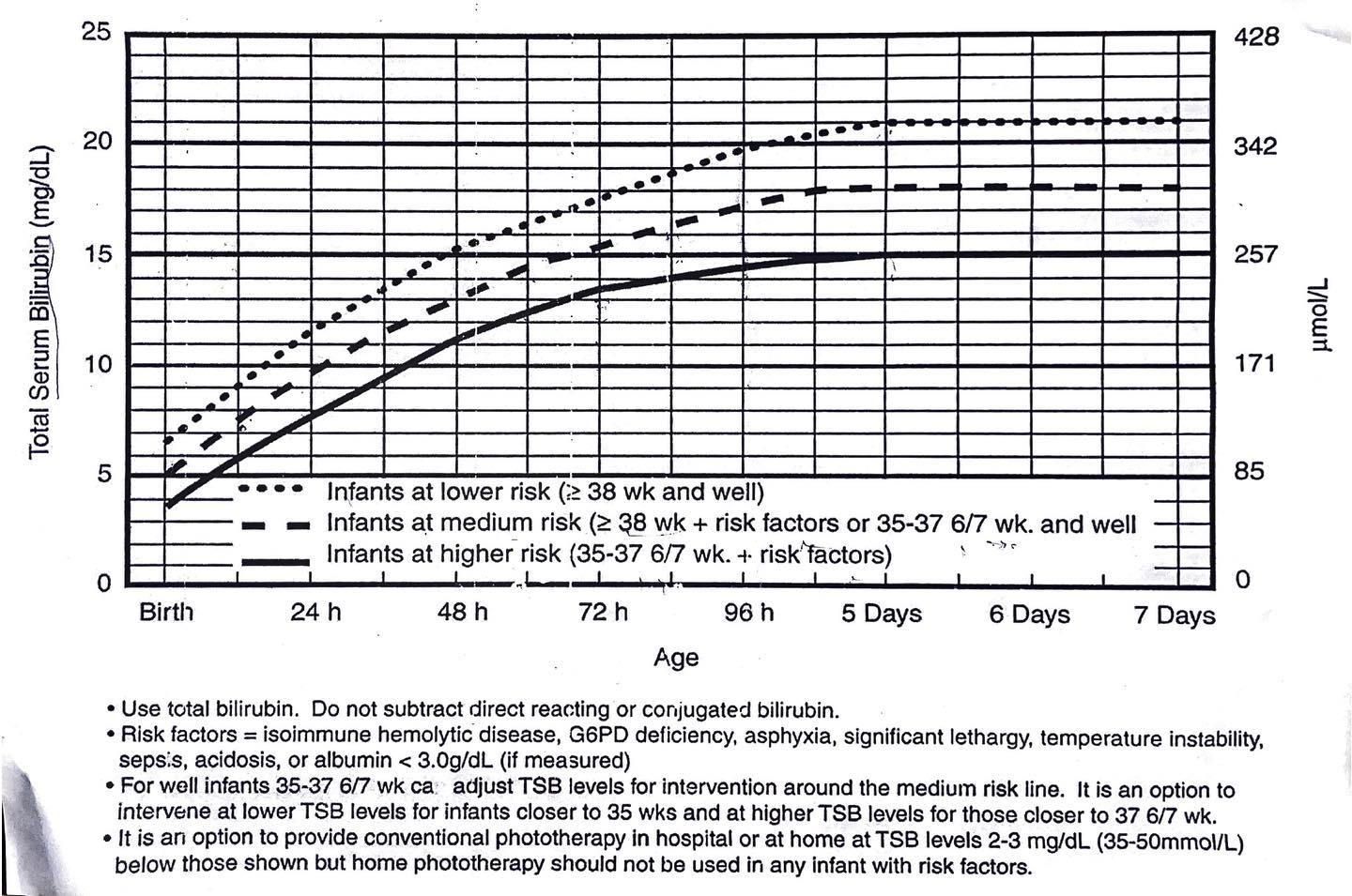 What is high risk Phototherapy... - Pediatrics By Dr.Anand