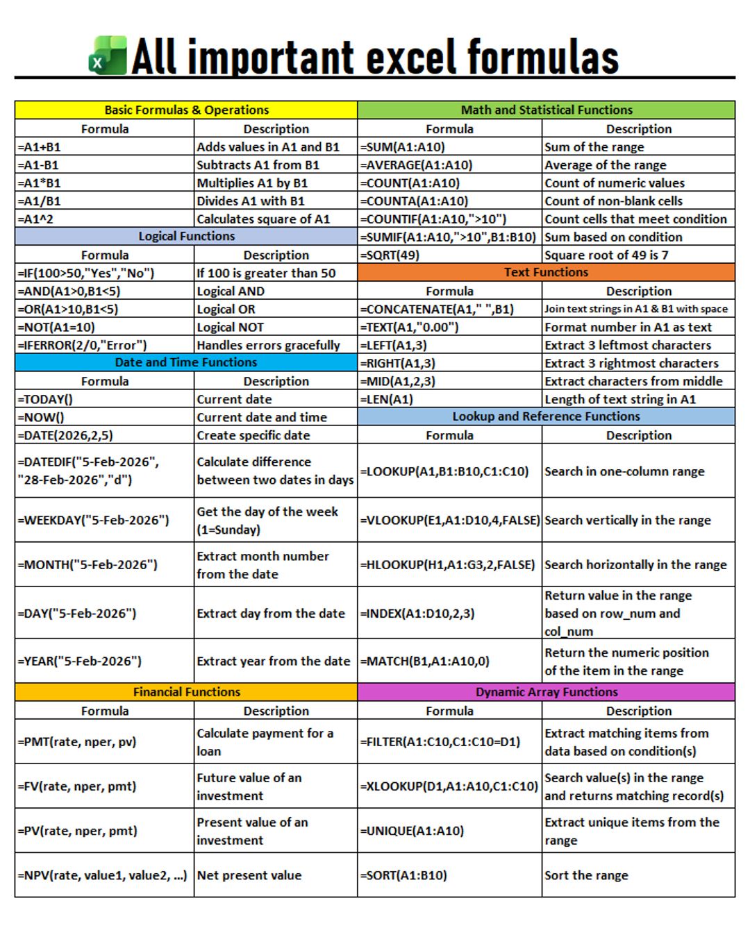 Time - All important excel formulas | Facebook