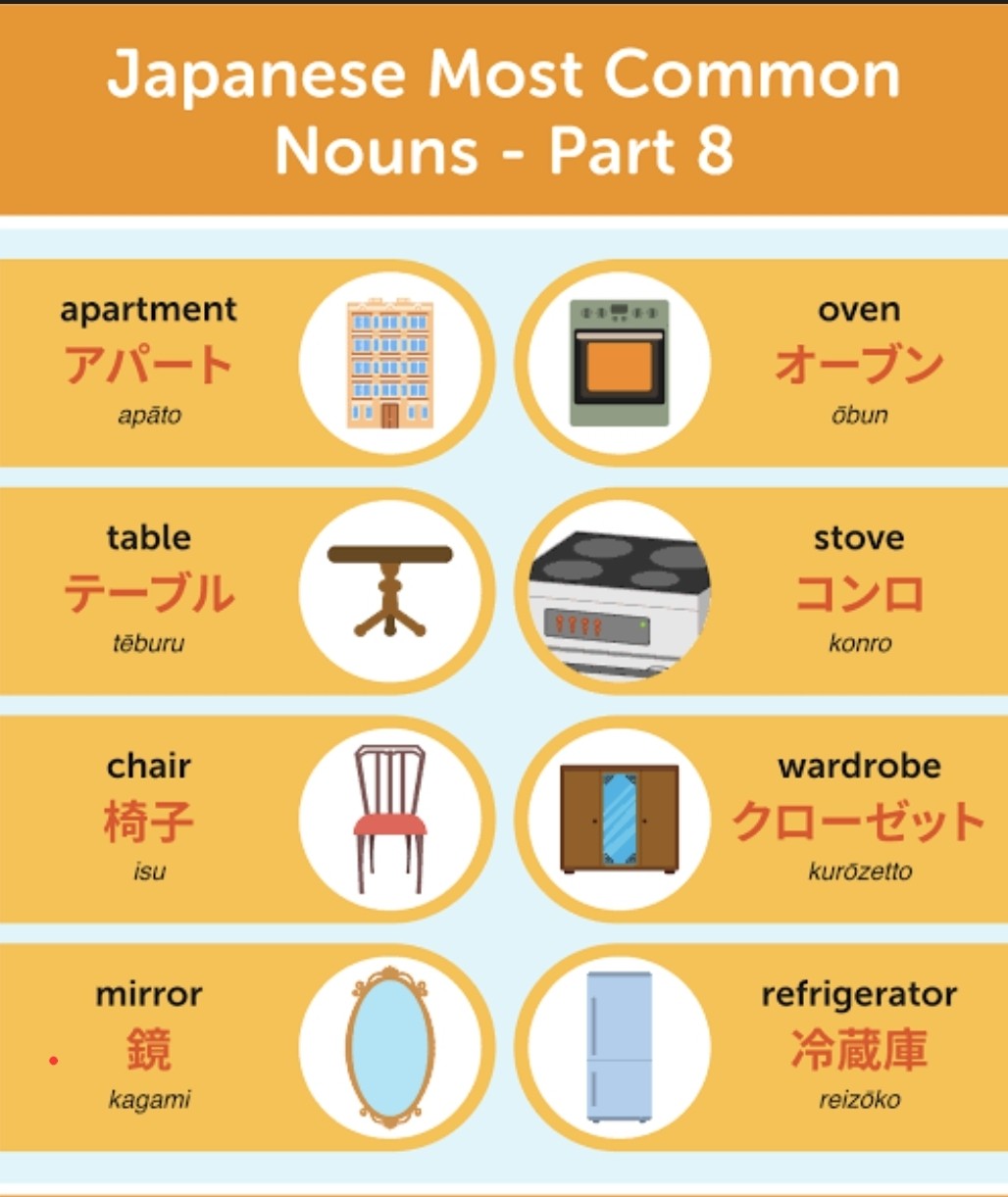 Learn Japanese Language added a - Learn Japanese Language