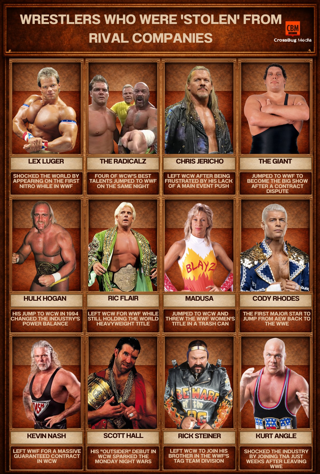 スポーツ選手 wwf series wwe.wcw What wrestlers jumped from WWF to WCW and became bigger stars?
