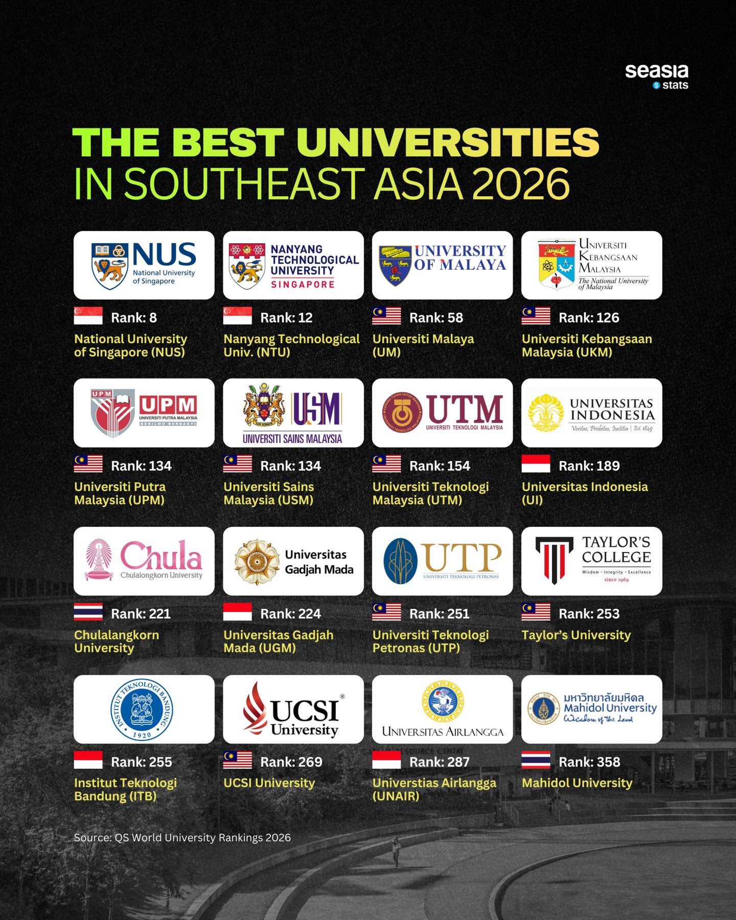 Seasia - Southeast Asia’s higher education scene is gaining serious ...