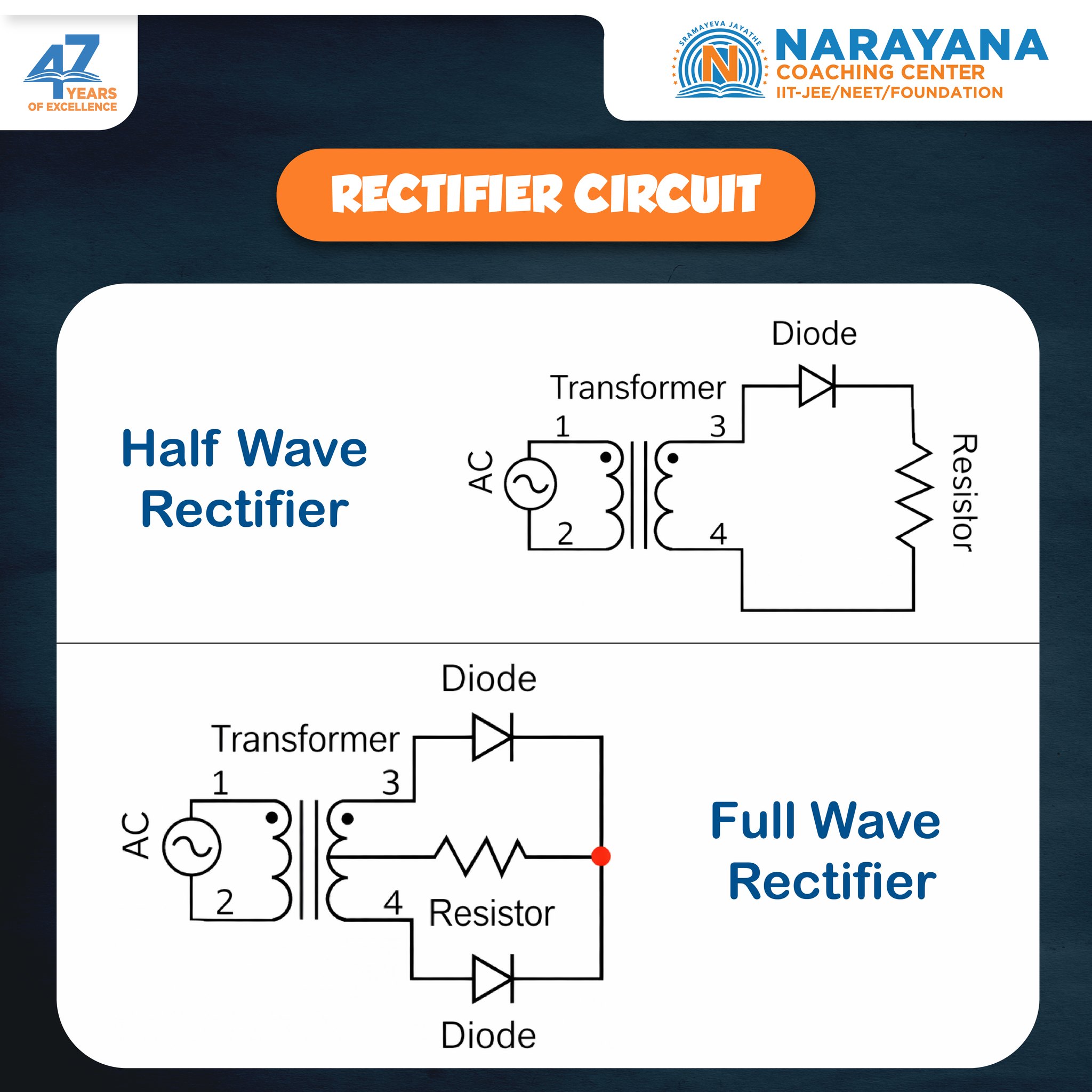 Narayana - RECTIFIER CIRCUITS – Converting AC to DC Made Simple ...