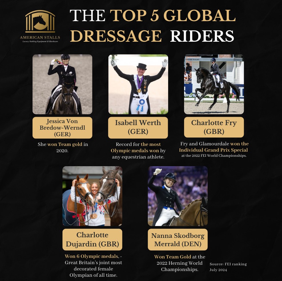 American Stalls - 🏆 Meet the top 5 global dressage riders...