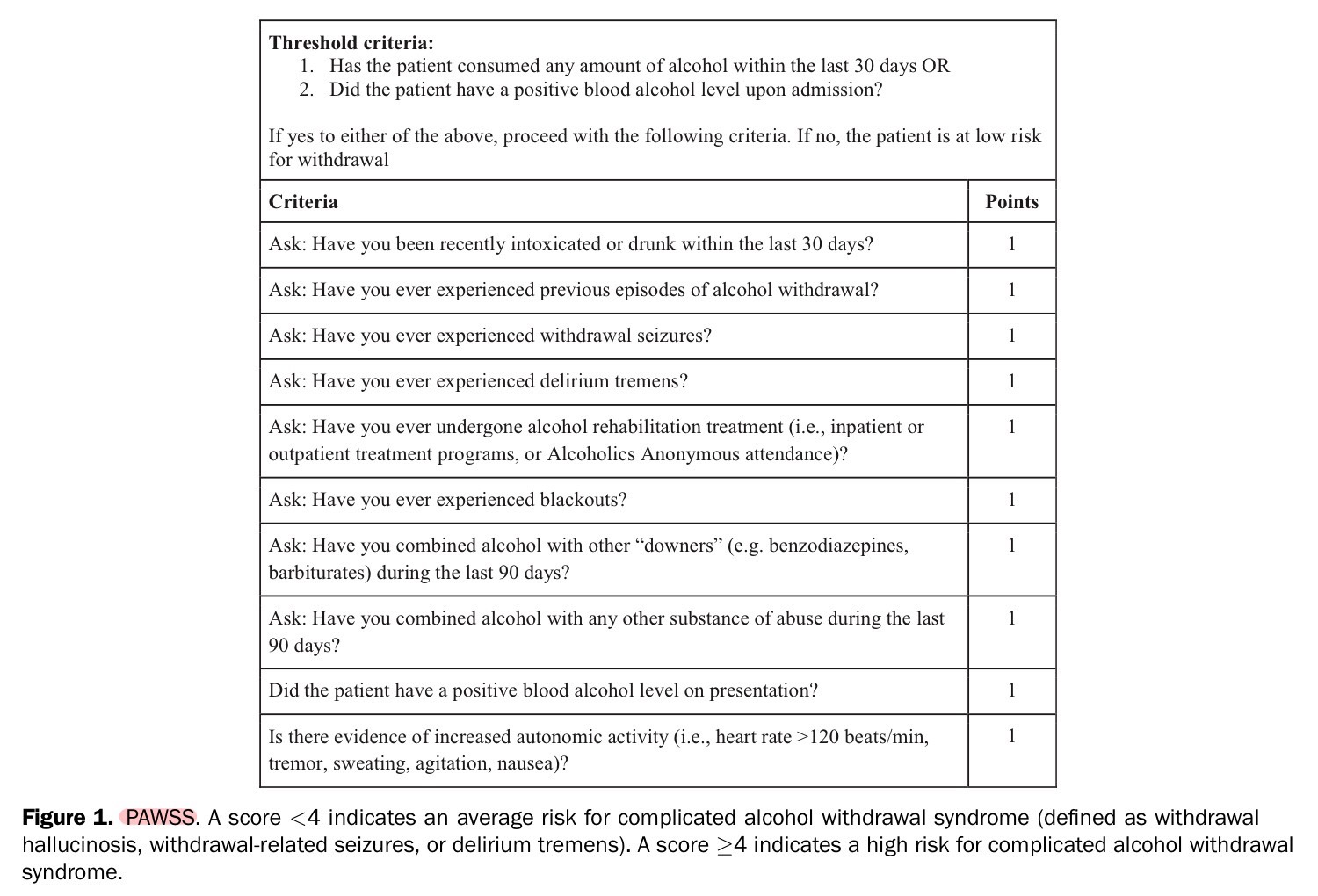 ทุกท่านน่าจะเคยเจอผู้ป่วยที่มาด้วย Alcohol Withdrawal Syndrome (AWS ...