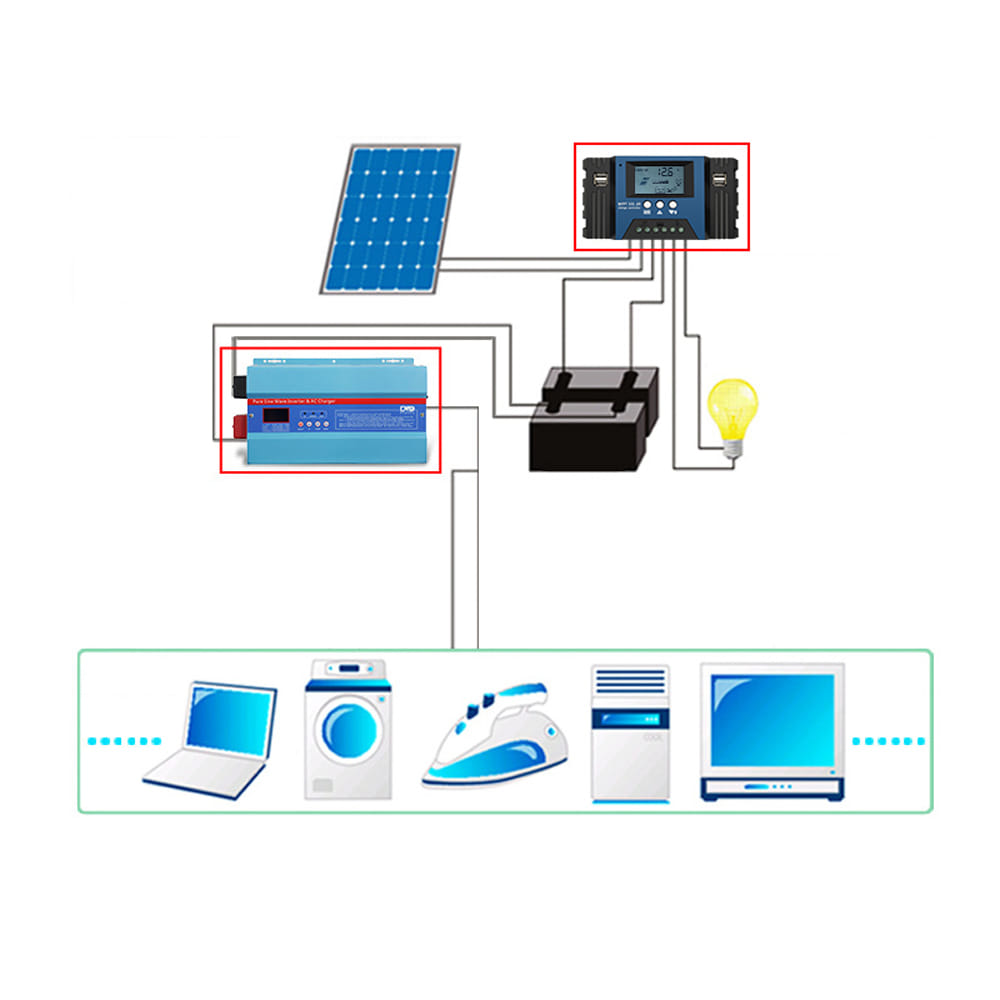 ABE SOLAR Electronics
