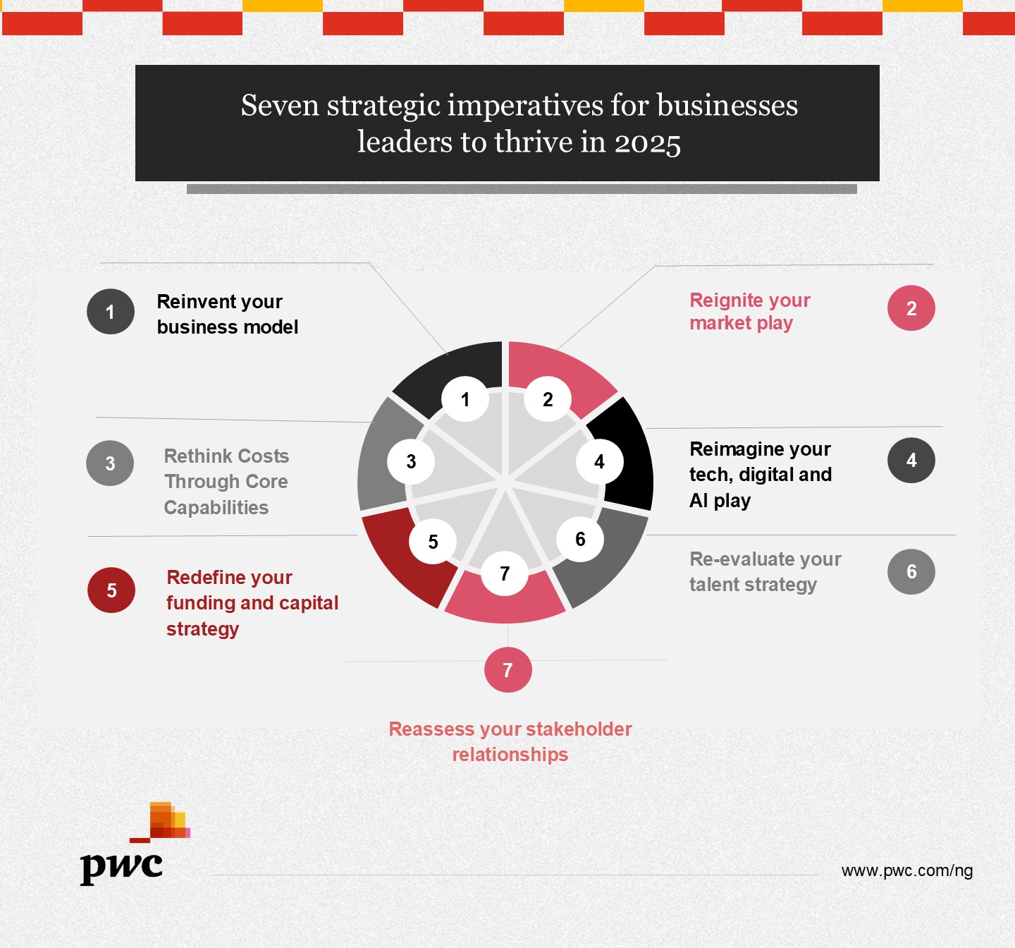 Our 2025 Economic Outlook reveals seven strategic imperatives that 