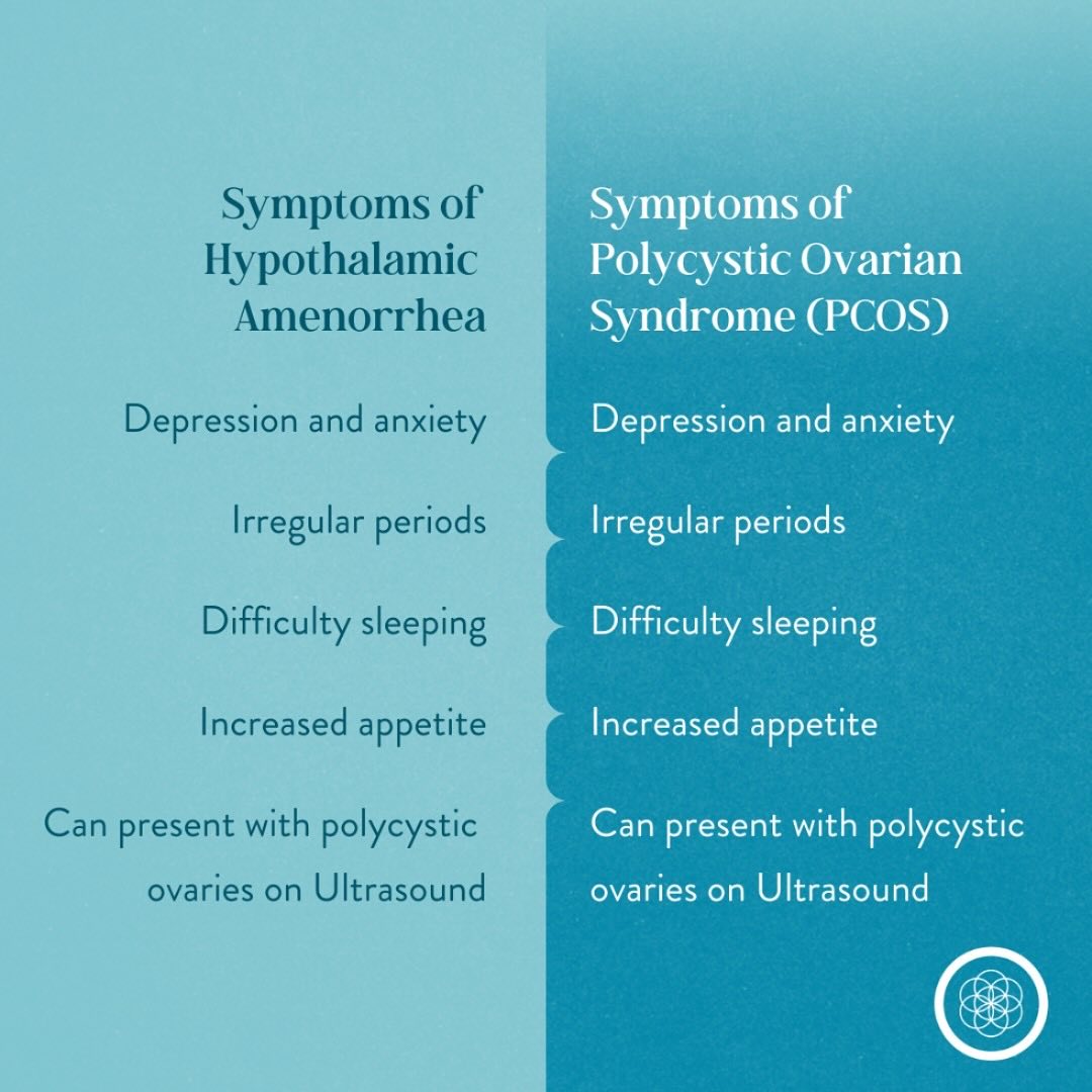 The CORE - Polycystic Ovarian Syndrome (PCOS) and Functional ...