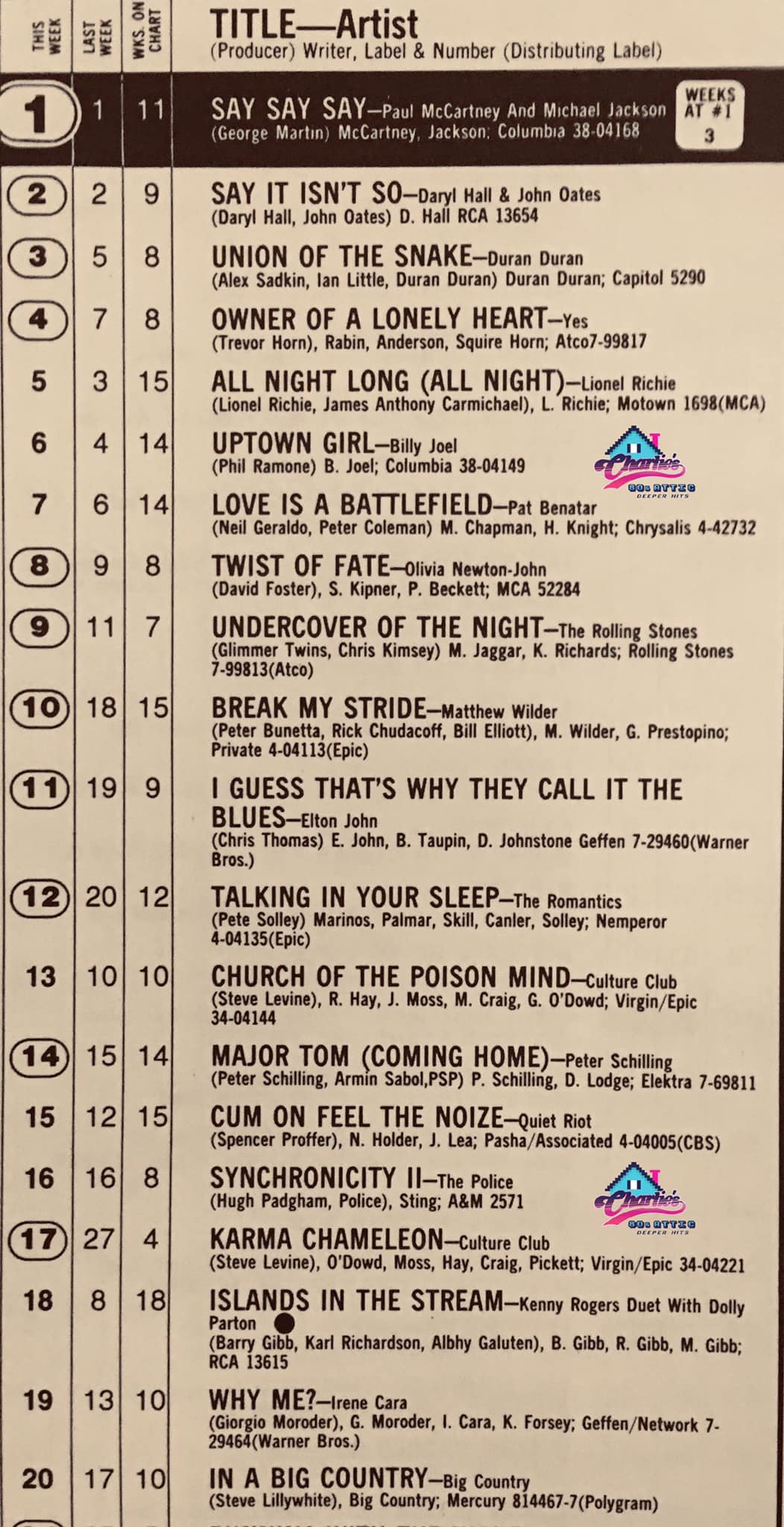 40 years ago, on... - Charlie's 80s Attic Radio Station | Facebook