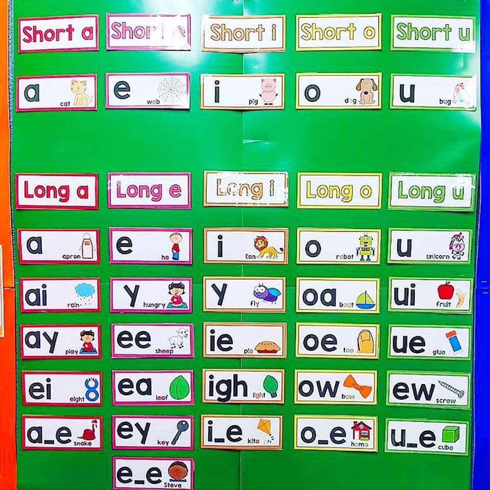 Blends, Digraphs, Short and Long Vowel... - Tales From Miss D