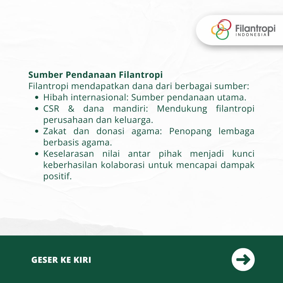 Filantropi Indonesia | Jakarta