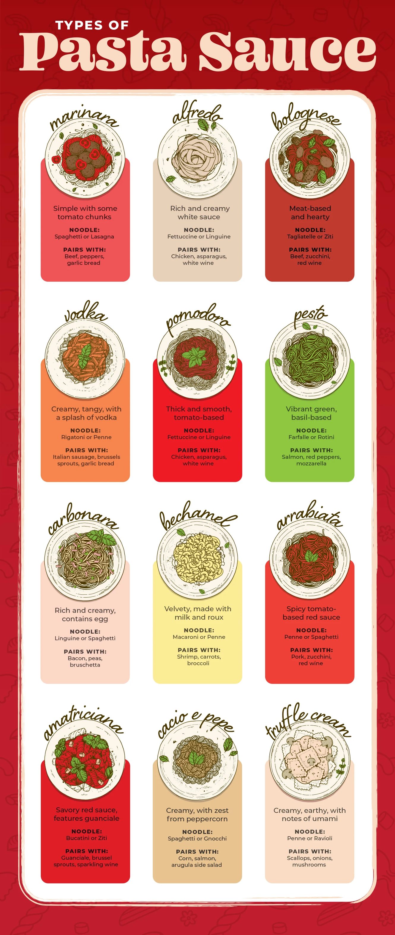Rashaant61 - https://www.webstaurantstore.com/article/760/types-of ...
