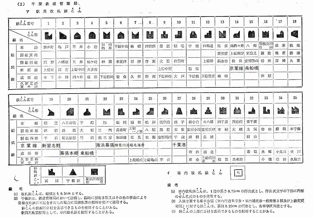 改札鋏こん表⑦国鉄・千葉鉄道管理局