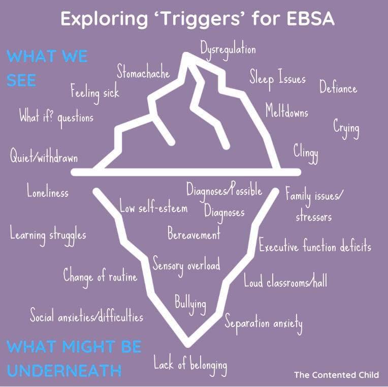 The Contented - Exploring Triggers for Emotions Based School Avoidance ...