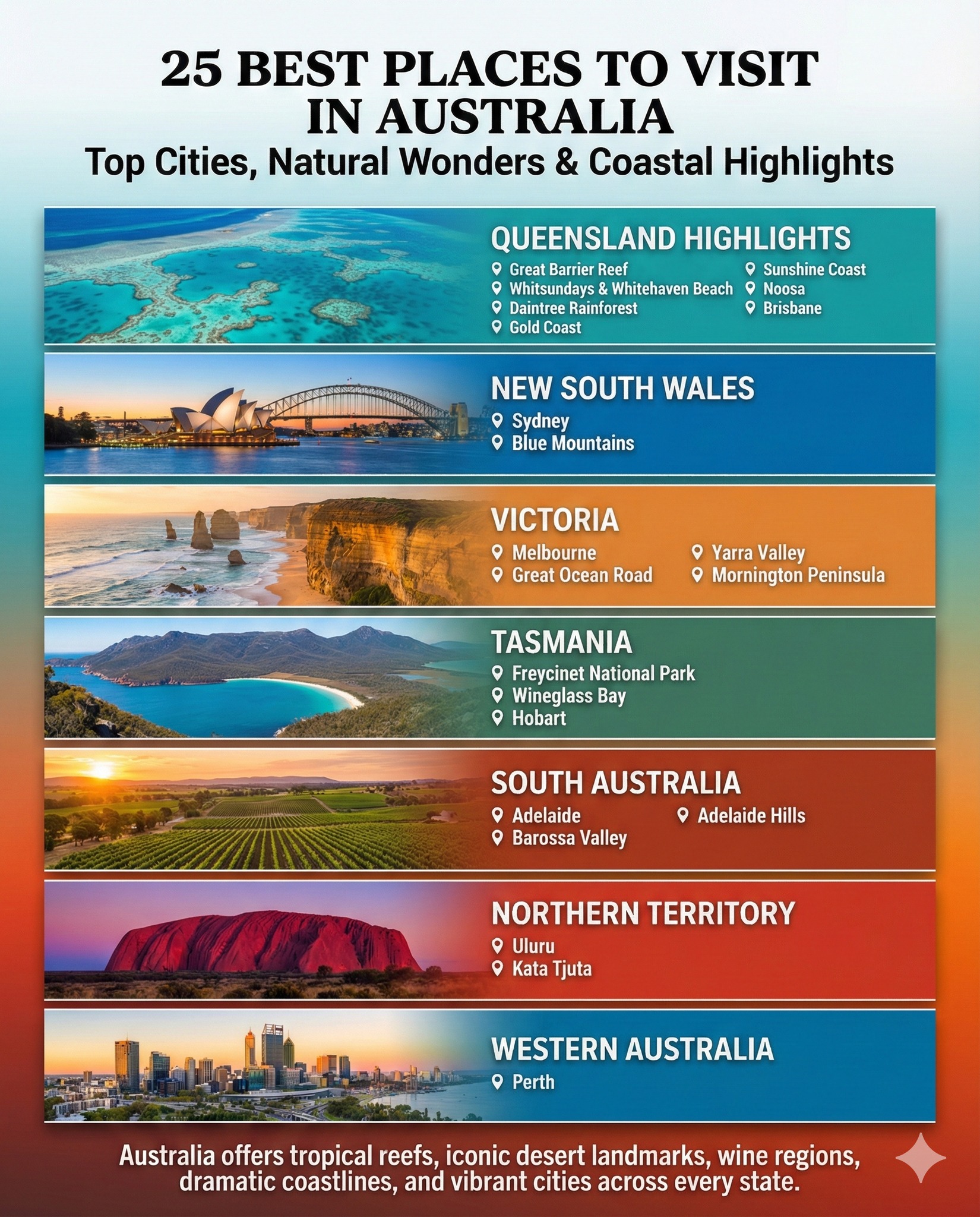 Ghumne - 🇦🇺 25 Best Places to Visit in Australia Top Cities, Natural ...