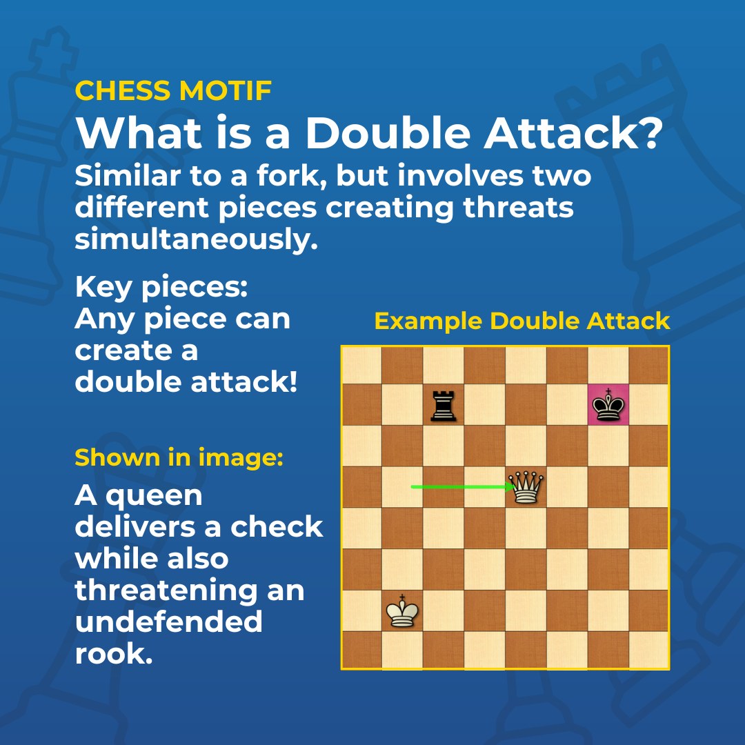 Chess Cheat Sheets