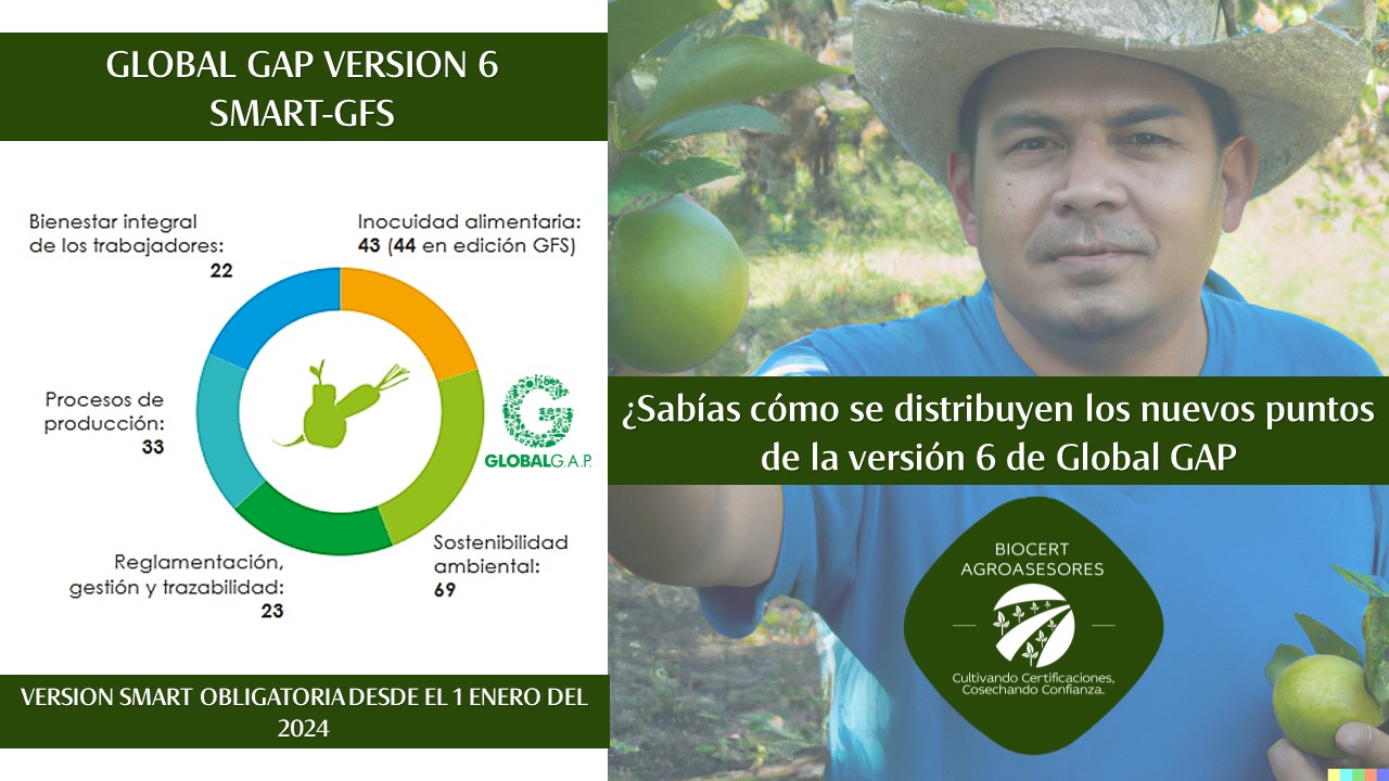 Biocert - 🌱 ¡Innovando con Global GAP! 🚀 Descubre los nuevos requisitos ...